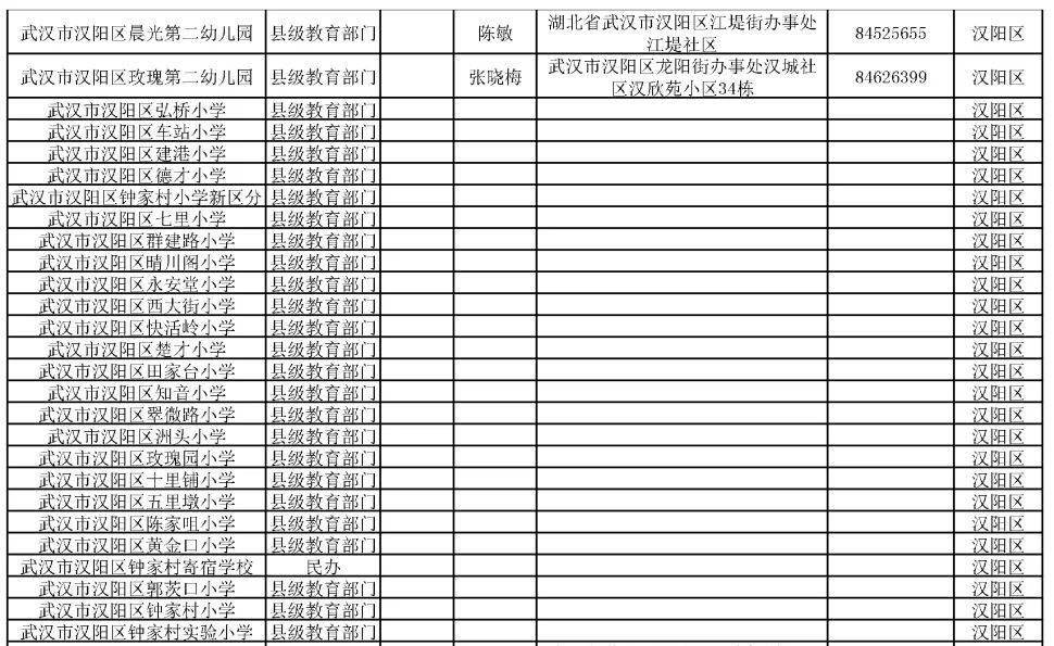 收藏武汉市幼儿园一览表地址电话全都有