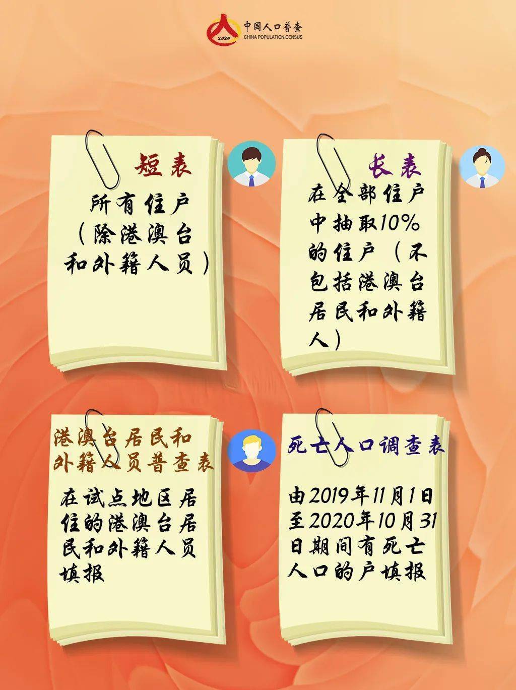 普查短表包括反应人口基本状况的项目