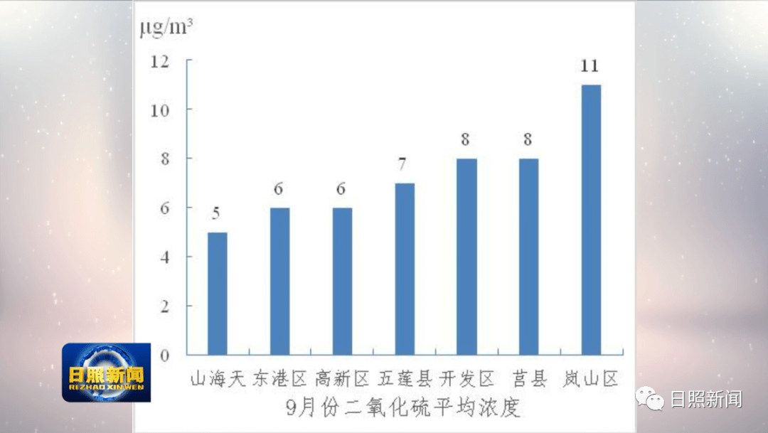 日照旅游占GDP_日照居民人均住房37.14㎡ 蓝色经济占GDP近半(3)