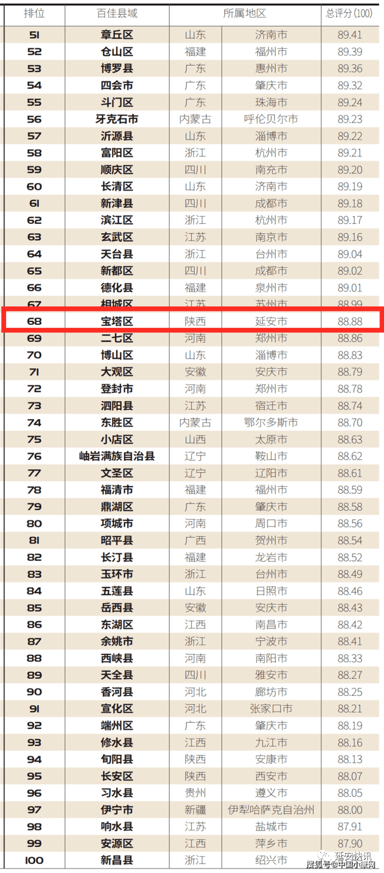 2020年宝塔区总人口_2020年日历图片