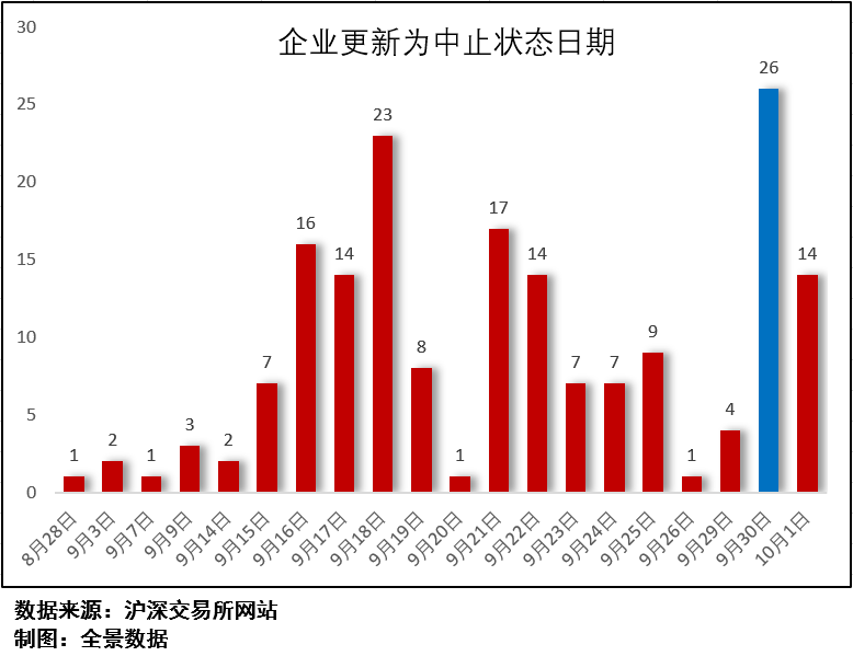 共和国|募资210亿，创业板最大IPO来袭！共和国“军车第一品牌”递交上市申请（附IPO排队列表）