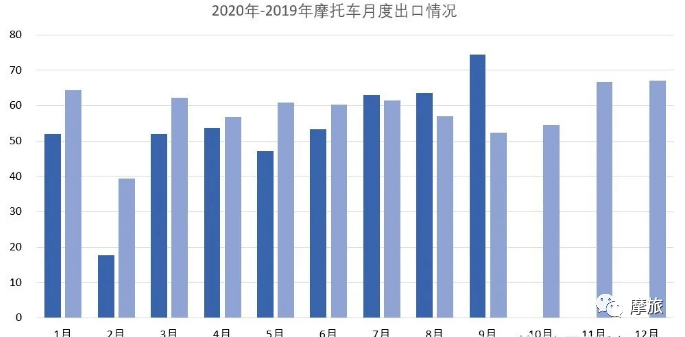 摩托车经济总量_经济总量世界第二图片