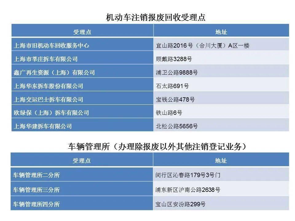 道路救援车需要什么手续_按揭车需要哪些手续_道路清障救援献计献策