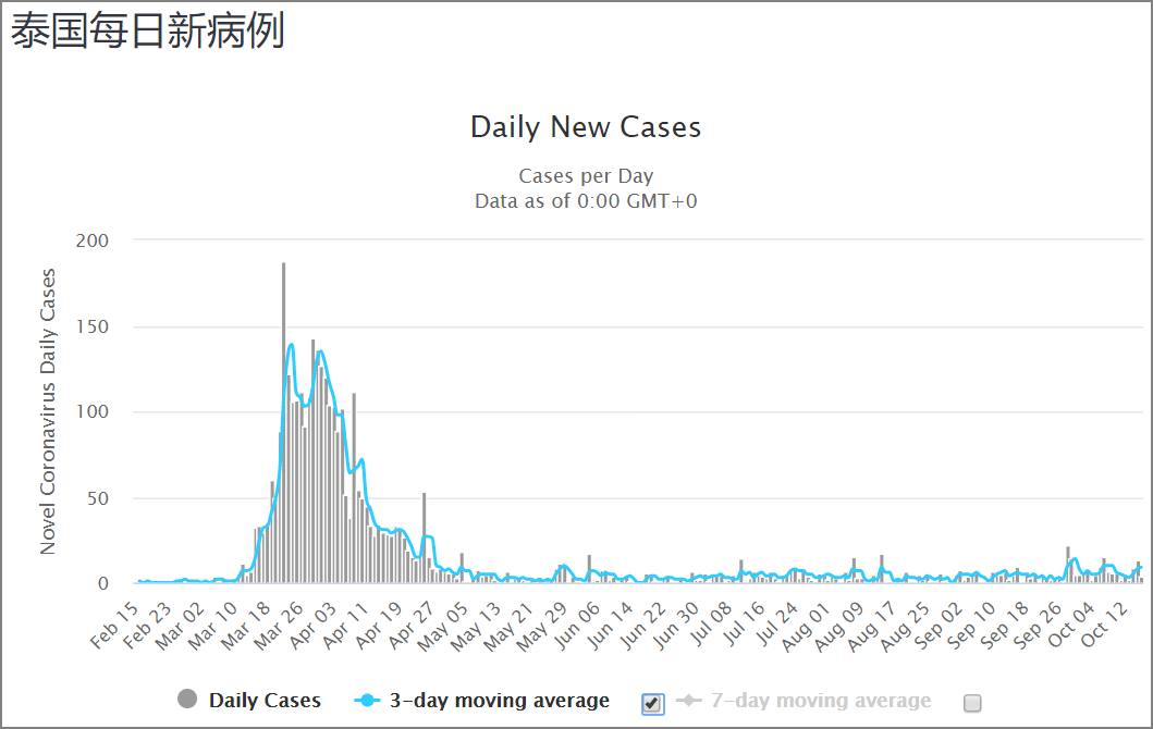 泰国旅游业gdp(3)