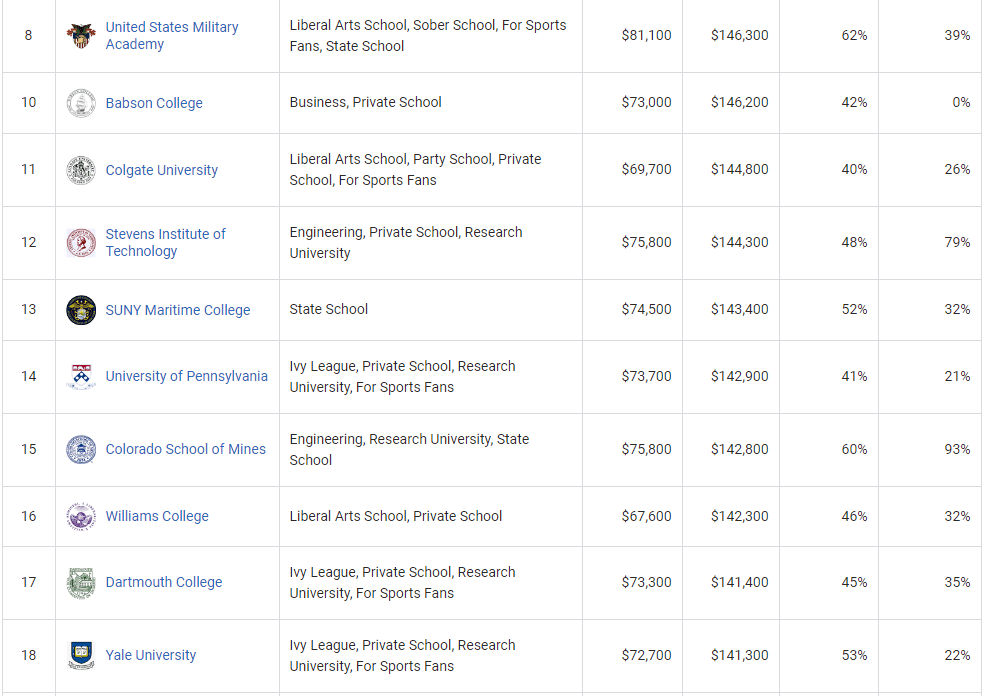 商学专业排名_张伟专业团队(3)