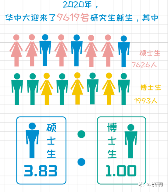 武汉大学人口_除了樱花,武大还有这些地方等着你(3)