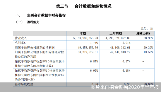 公司|营收首超百亿IPO却黄了 招金励福上市梦“再碎”