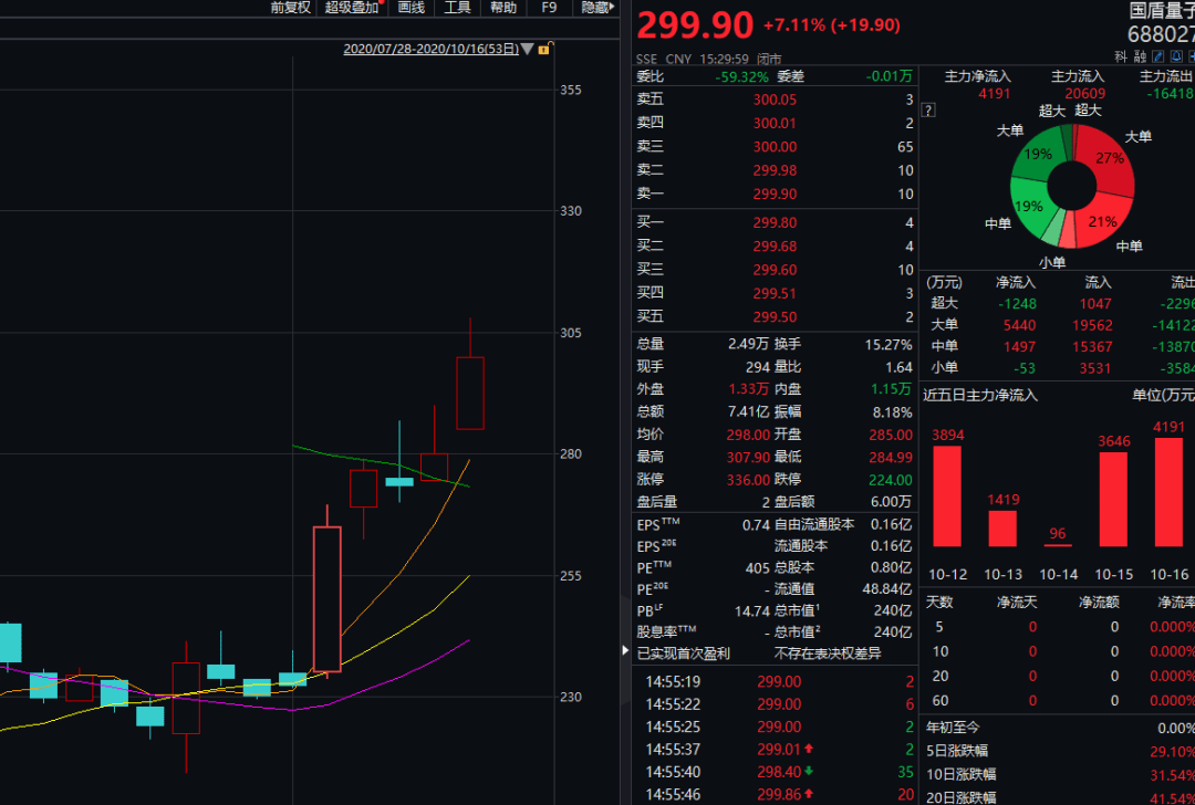 gdp与股票市场的关系_gdp与国际收支的关系(3)