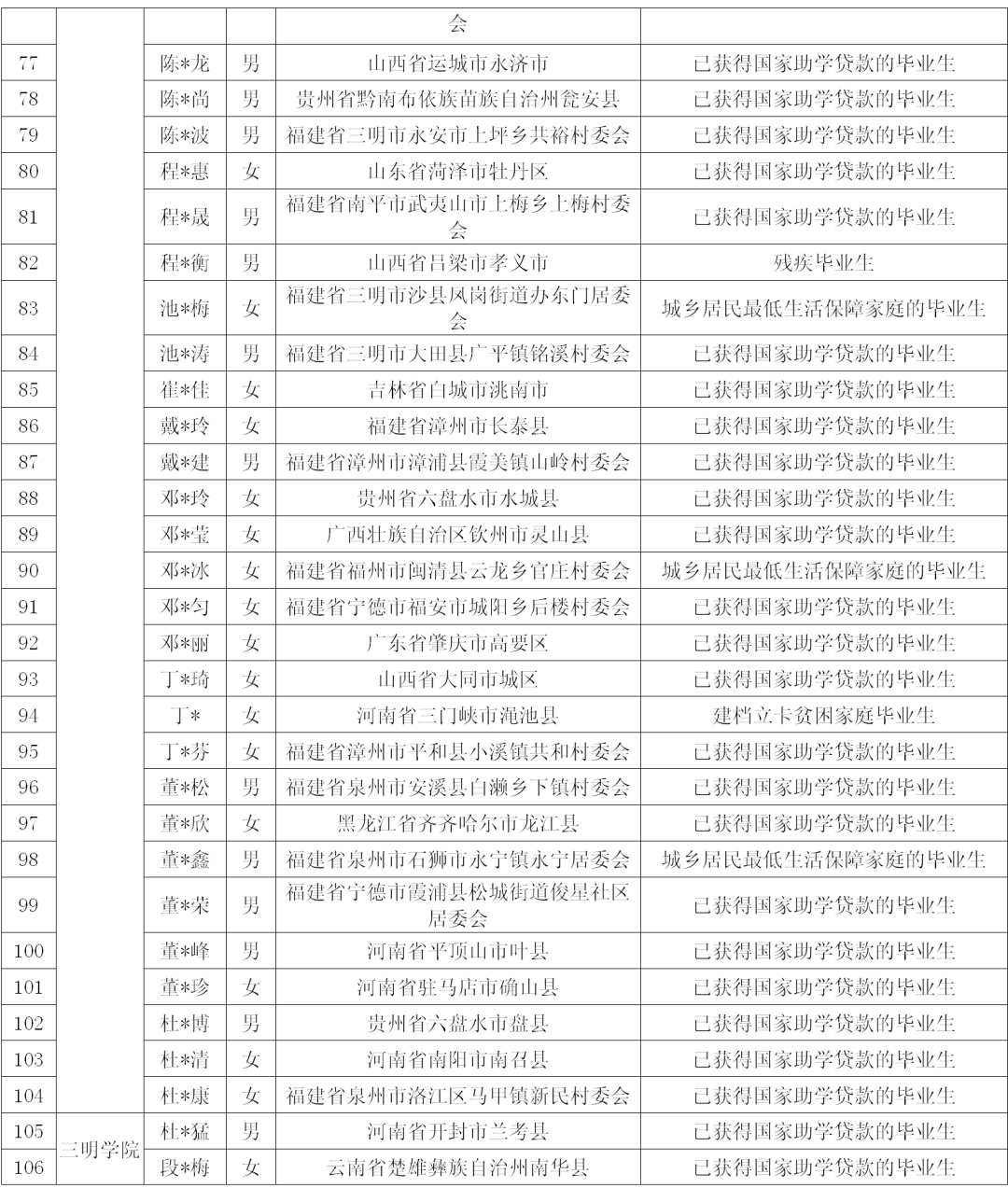 2021三明市区人口_最新消息 三明市区2021年度土地出让计划出炉