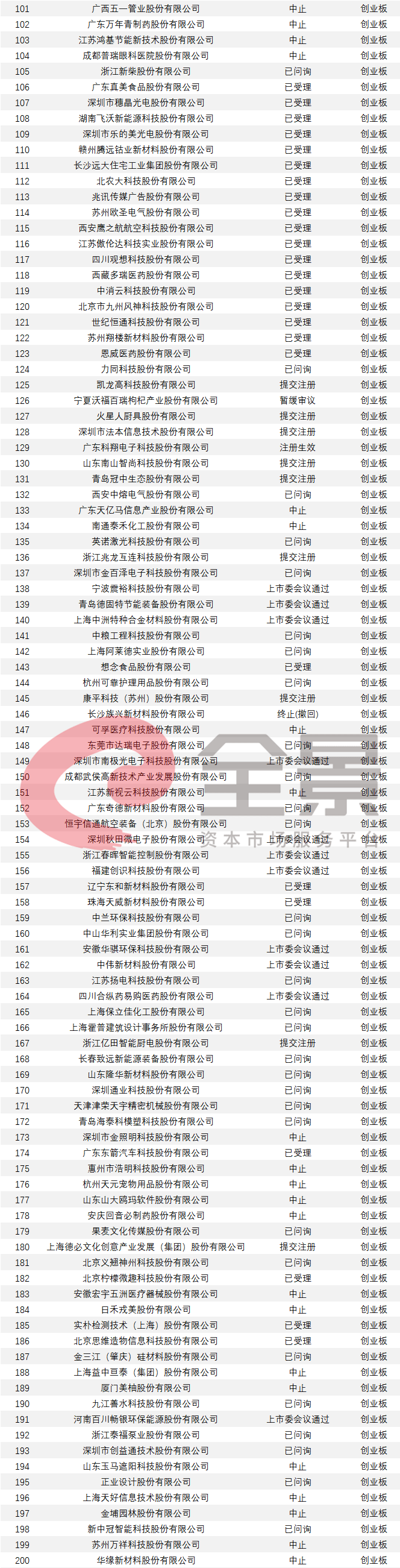 共和国|募资210亿，创业板最大IPO来袭！共和国“军车第一品牌”递交上市申请（附IPO排队列表）