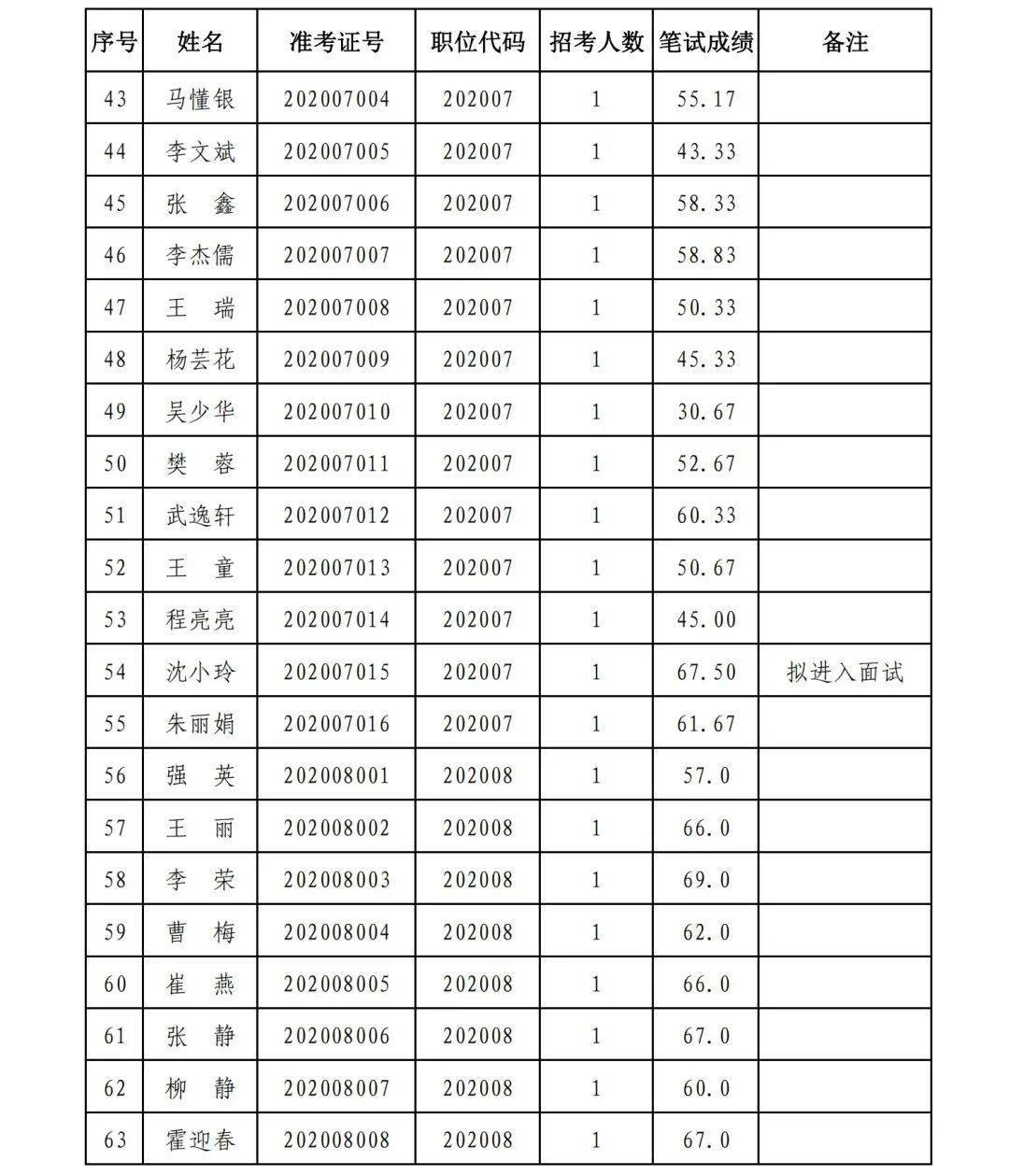 华亭市2020年GDP_华亭市2020年第一季度城镇低收入家庭租赁补贴信息公示(2)