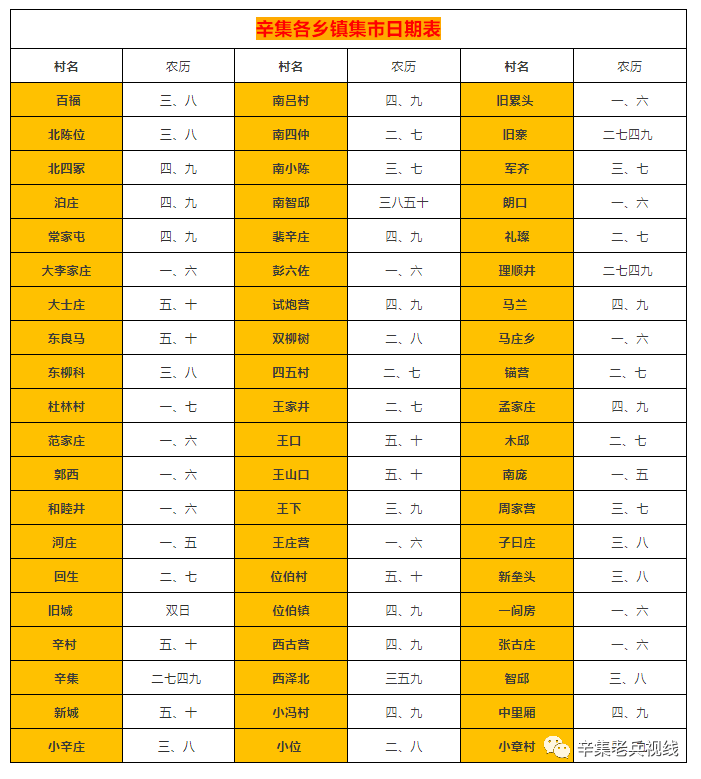 辛集市各乡镇集日期表(内附周边各县市庙会日期表)