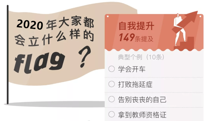 天津人口2020流出_天津户籍人口(3)