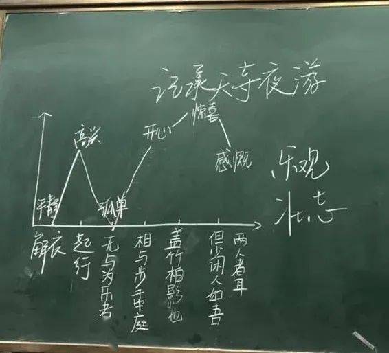 第1805期文言文如何设计教学活动厉害啦三墩中学方夏卉老师有锦囊妙招