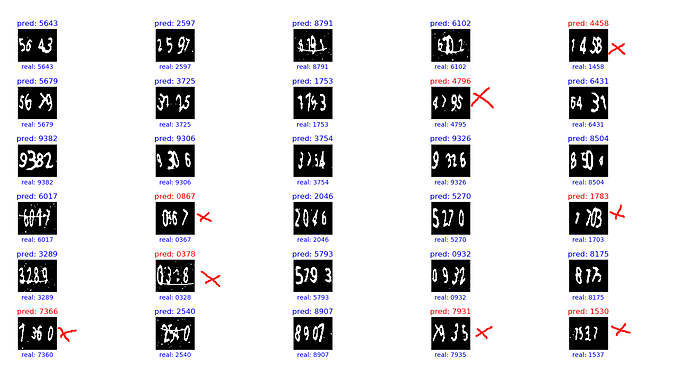 数字验证码和图片验证码的区别