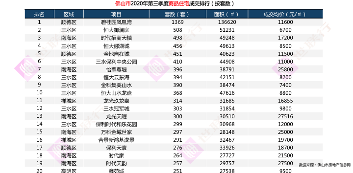 2020佛山市第三季度gdp_佛山第3 广东21市一季度GDP全出炉