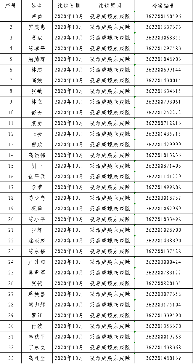 公安局有注销人口系统吗_微信注销头像图片(3)