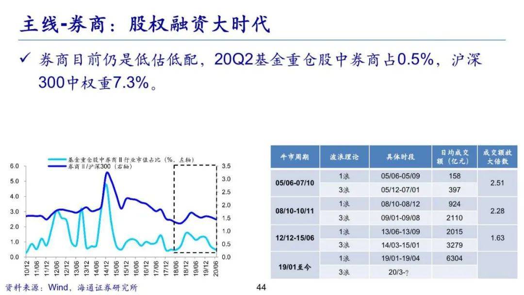 福州第四季度gdp占比为什么那么高