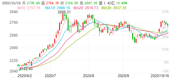 中国2021三季度gdp公布_2021年一季度GDP发布 实现30年增长最高,3点因素至关重要(3)