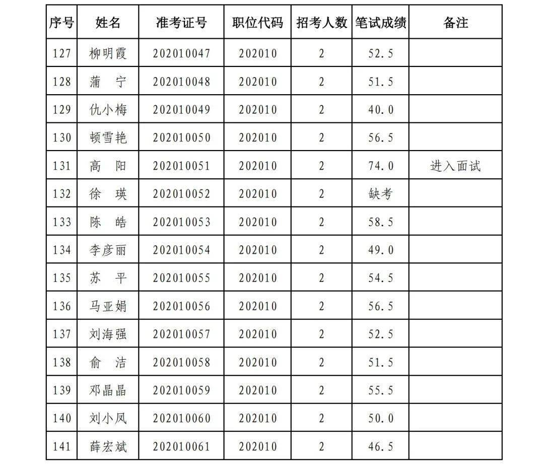 华亭市2020年GDP_华亭市2020年第一季度城镇低收入家庭租赁补贴信息公示(2)