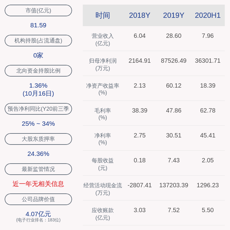 金溢|金溢科技：副总经理何宁辞职