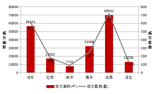 天津北辰区2020年GDP结构_教培报告 一半本土老牌机构被并购,天津教培机构不行了 上(3)