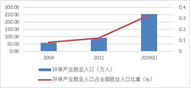 人口形势分析报告_城市人口密集度分析图(3)