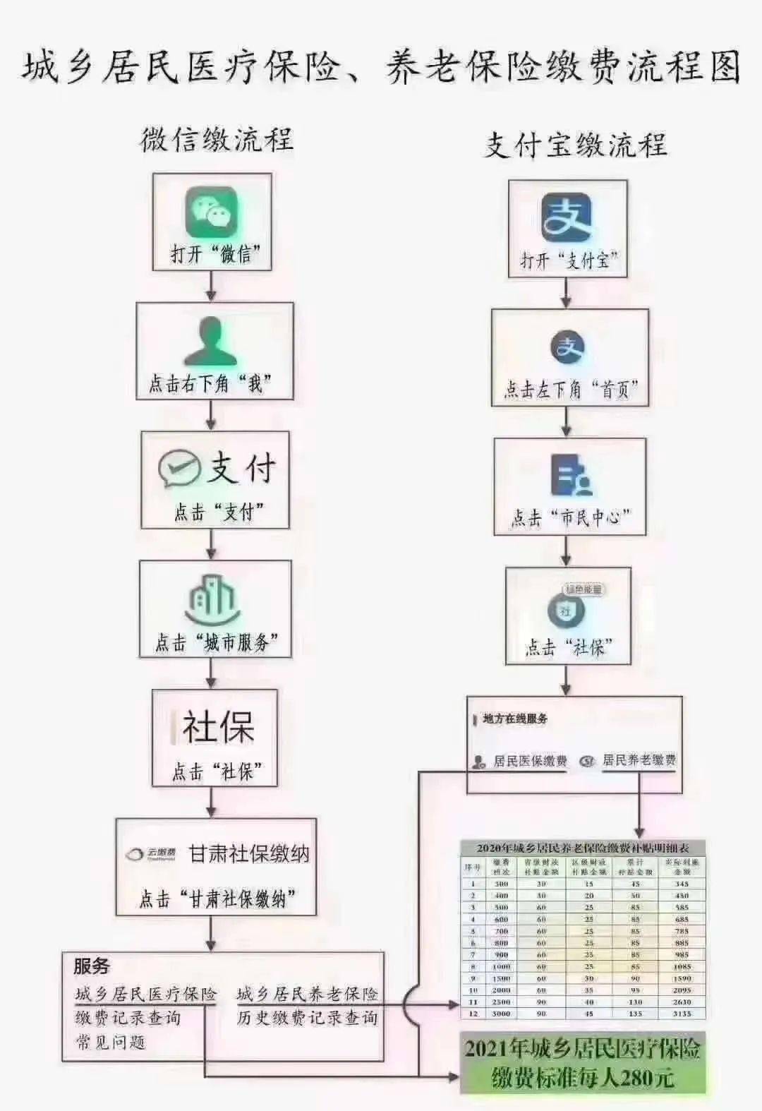 人口普查短板_人口普查(2)