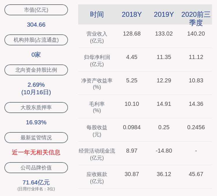 热点|兆驰股份：前三季度净利润约11.12亿元，同比增加66.02%