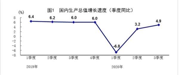 江苏今年gdp为什么正增长_现在的A股就是北京十年前的房价(2)