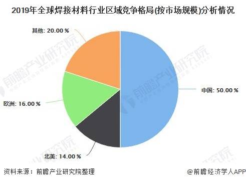 2020年 gdp 占世界_中国gdp变化图