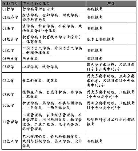 新高|最优选是哪个？深度解读！新高考选科全部组合优劣势分析