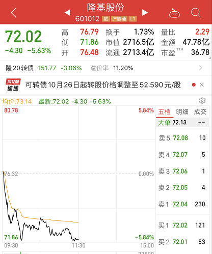 玻璃|闪崩！刚刚，600亿超级大牛股跌停了，四年多暴涨35倍！私募罕见看空，到底怎么了？