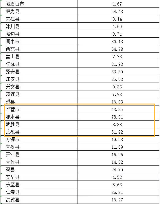 2020年广安区gdp_广安是四川唯一川渝合作示范区,2017要出这些大招啦(3)