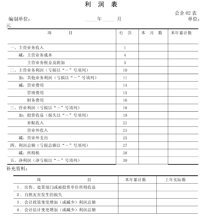 三季度利润表,本期金额和上期金额怎么填?