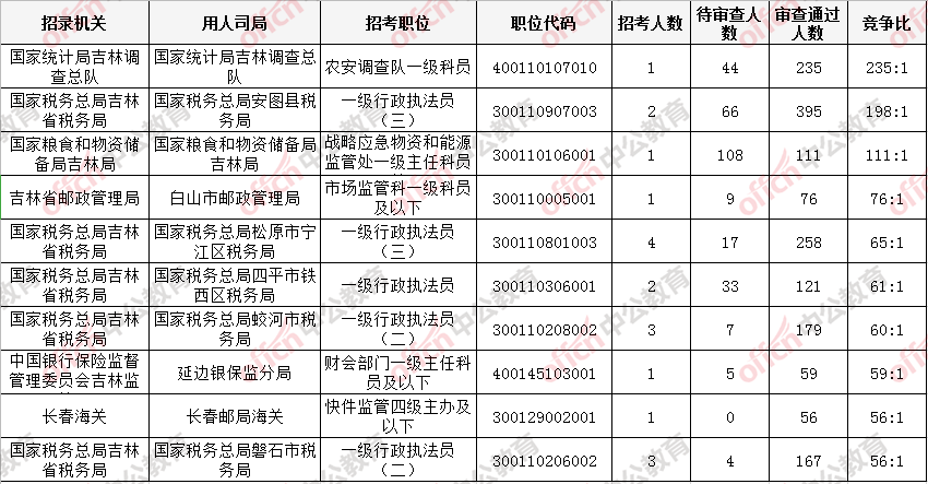 人口普查费扣多税_人口普查(2)