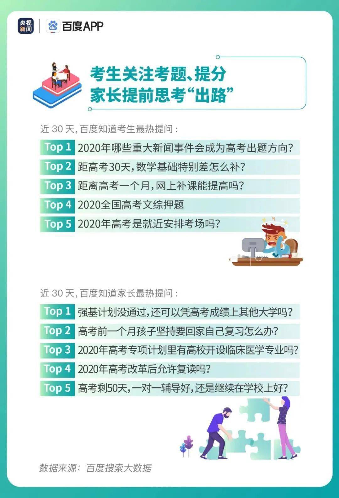 高考|2020高考大数据出炉! 每年的高考生最该关心哪些问题?