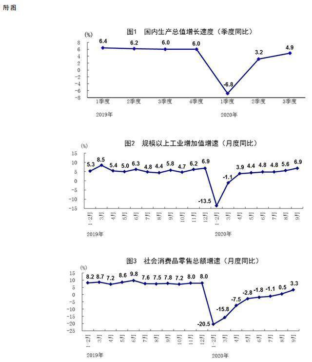 2020第三季度gdp萎缩_牙龈萎缩图片(2)