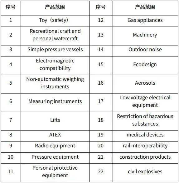 英国ukca标志认证要求即将生效,详细指引解读看这里