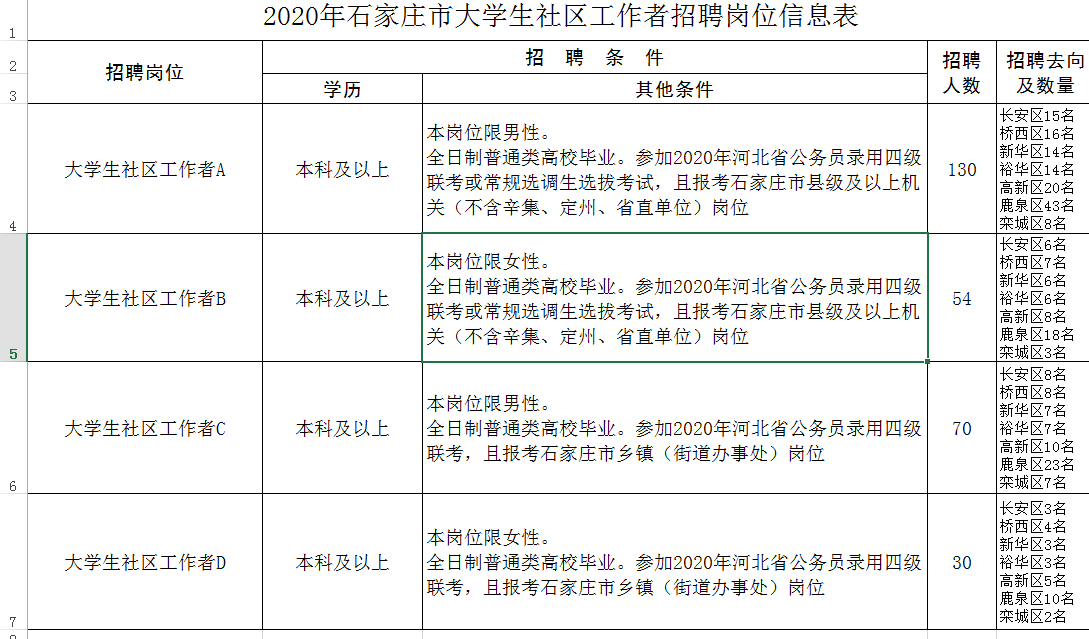 人事招聘要求_2017年下半年南京市区属事业单位招聘卫技人员公告(4)