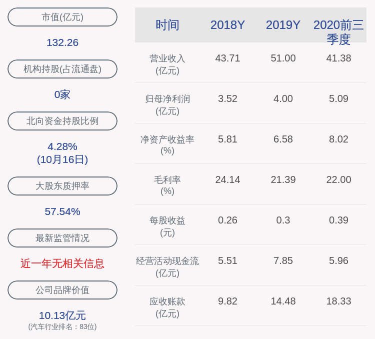 daoda|万里扬：2020年前三季度净利润约5.09亿元，同比增加46.30%