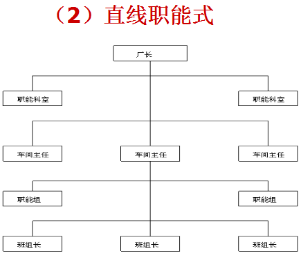 适度人口与控制_比例与适度平面构成图(2)