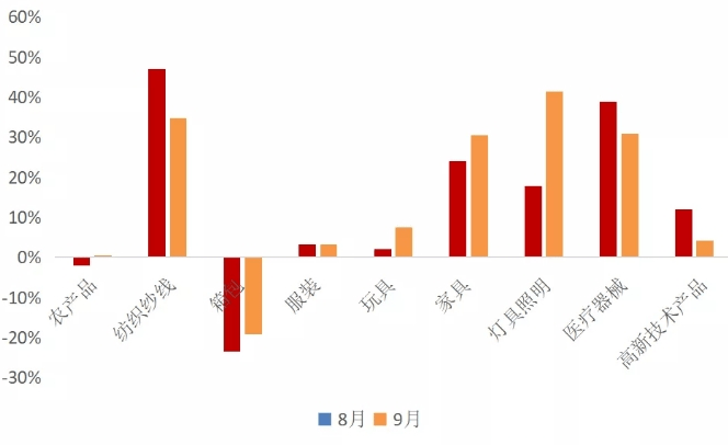 A股一年涨幅是全国GDP正常吗_正常白带是什么样的