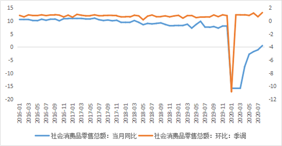 中国gdp情况分析(3)