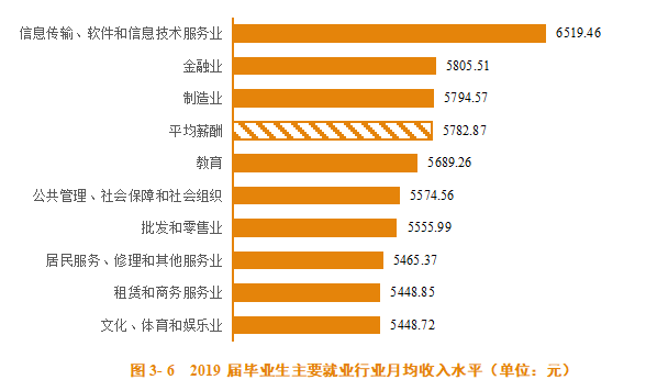 求是|每日一校丨广东金融学院 勤奋 求是 廉洁 开拓