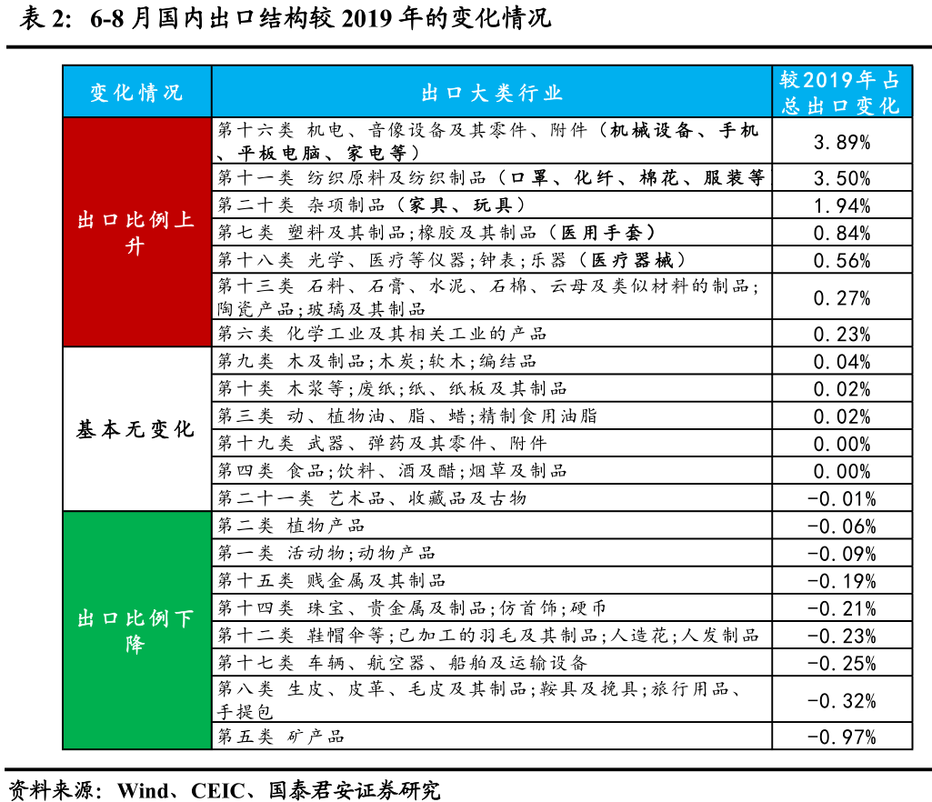 印度有多少人口2021_印度人口分布(2)