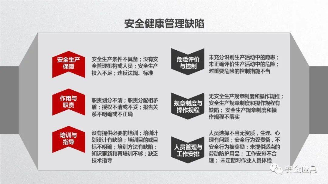 风险分级管控与隐患排查治理双重预防机制构建 来源:abc安全,安全生产