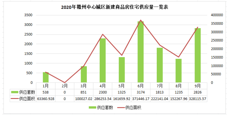 江西赣州2020gdp三季度_湖南岳阳与江西赣州的2020年一季度GDP出炉,两者成绩如何(3)