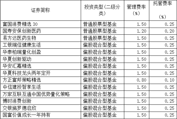 基准|又有爆款？25只新基金密集来袭