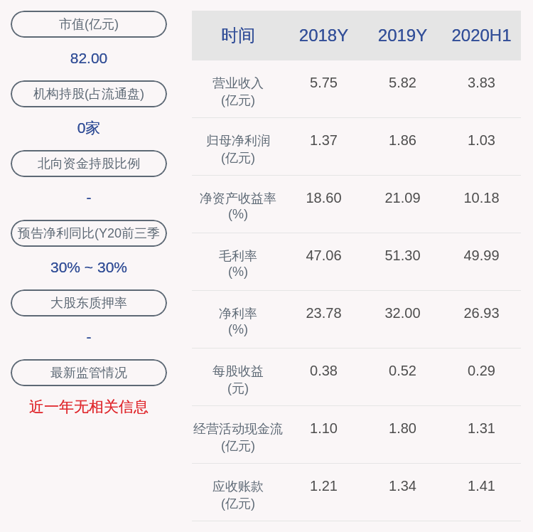 异动|交易异动！奥锐特：未发现可能对公司股价产生较大影响的重大事件